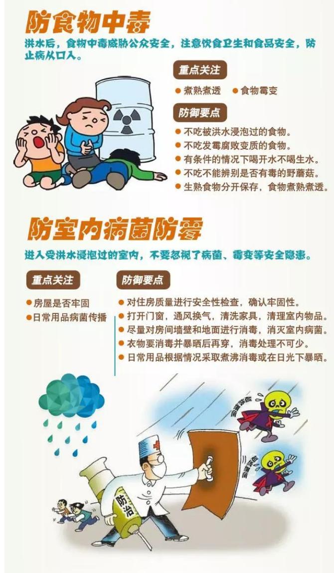 暴雨过后，次生灾害怎么防？这些安全知识要掌握！（特别家教1442期）