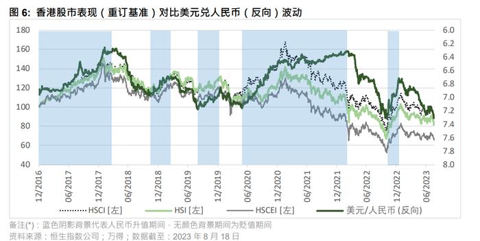 恒生指数公司：人民币潜在反弹或使恒生指数和国企指数多数成份股受益