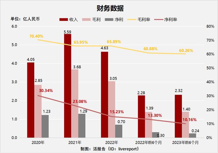 “普洱茶第一股”「澜沧古茶」再度冲击港股IPO，通过备案获上市前置条件