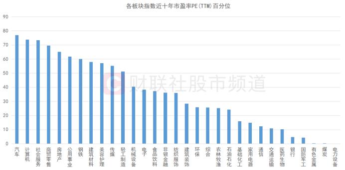 多指标跌至历史低位！“市场底”或已昭示，超跌板块个股梳理，这些方向或可关注