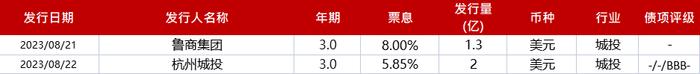 亚洲信用债每日盘点（8月23日）：AMC市场情绪有所反弹，华融曲线整体上涨2pts左右