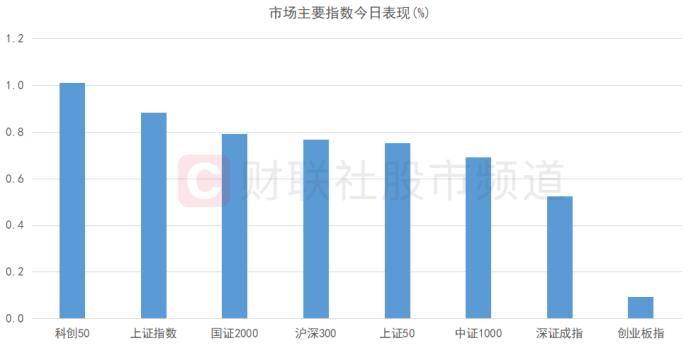 多指标跌至历史低位！“市场底”或已昭示，超跌板块个股梳理，这些方向或可关注