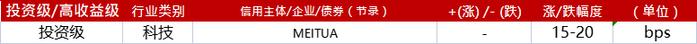 亚洲信用债每日盘点（8月23日）：AMC市场情绪有所反弹，华融曲线整体上涨2pts左右