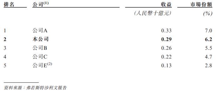 “普洱茶第一股”「澜沧古茶」再度冲击港股IPO，通过备案获上市前置条件