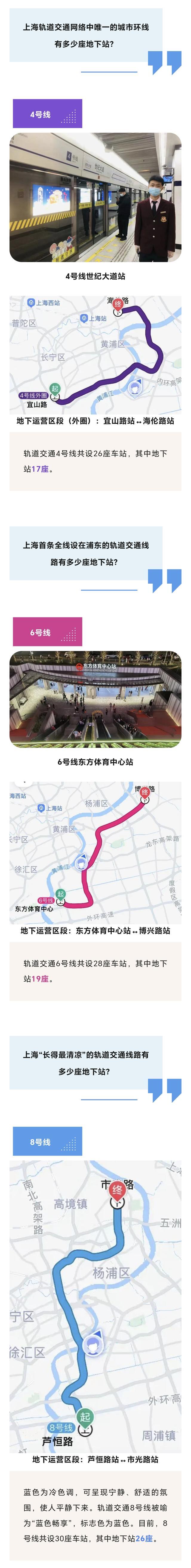 上海这些在地下穿行的轨道交通线路有这么多“奥秘”！有你常乘的吗？