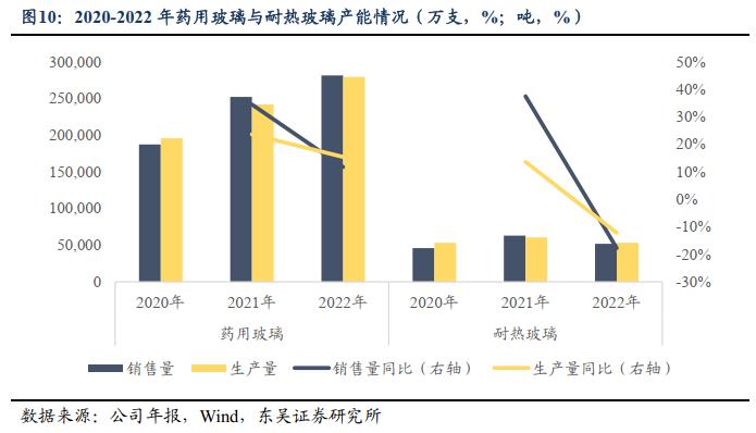 力诺转债：国产特种玻璃领军者（东吴固收李勇 陈伯铭）20230823