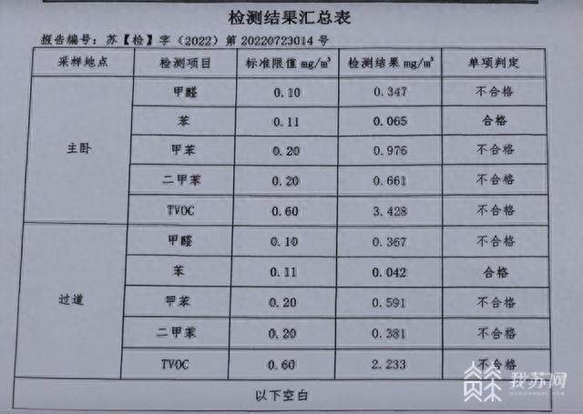 关注民法典：房子甲醛超标 租客可以要求退租吗？