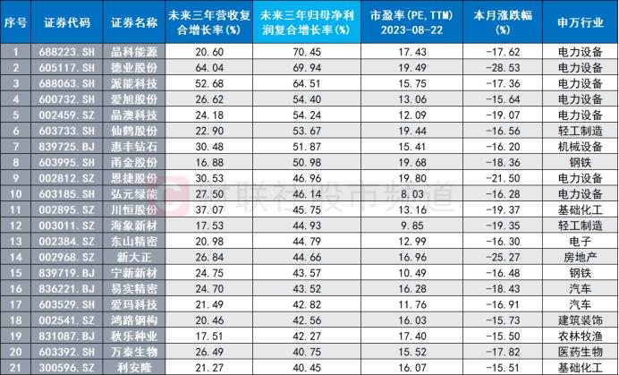 多指标跌至历史低位！“市场底”或已昭示，超跌板块个股梳理，这些方向或可关注