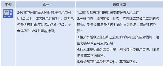 北京市发布大风蓝色预警 部分地区将出现7级左右的短时大风