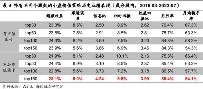 "海量"专题（229）——风控模型还有必要吗？——国证2000增强方案的尝试和思考