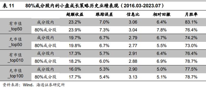 "海量"专题（229）——风控模型还有必要吗？——国证2000增强方案的尝试和思考