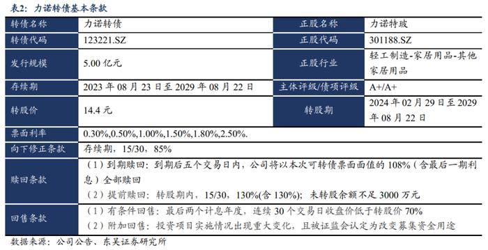 力诺转债：国产特种玻璃领军者（东吴固收李勇 陈伯铭）20230823