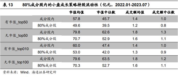 "海量"专题（229）——风控模型还有必要吗？——国证2000增强方案的尝试和思考