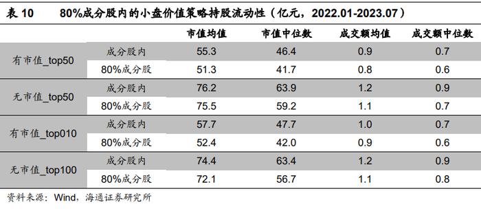 "海量"专题（229）——风控模型还有必要吗？——国证2000增强方案的尝试和思考