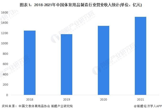 近300亿元！安踏体育上半年营收超过“李宁+阿迪达斯中国”的总和【附体育用品行业分析】