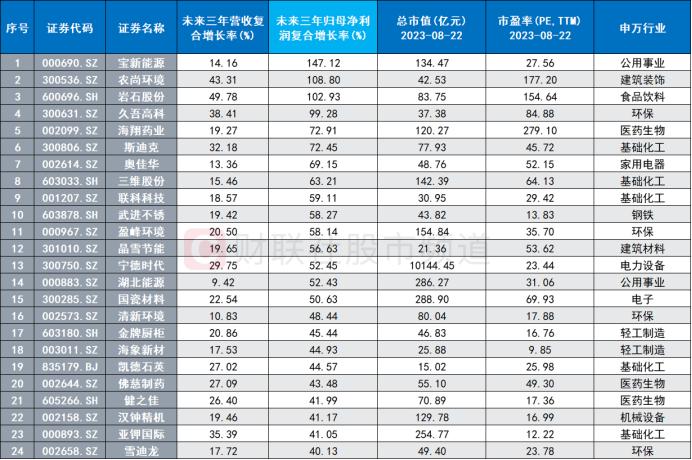 多指标跌至历史低位！“市场底”或已昭示，超跌板块个股梳理，这些方向或可关注