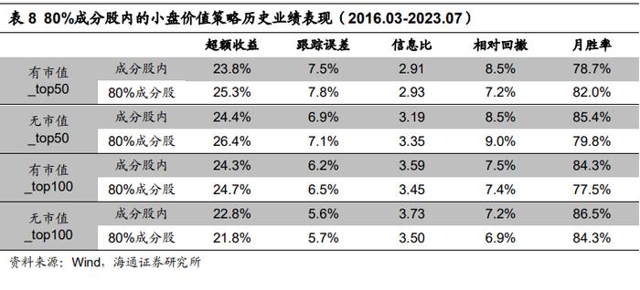 "海量"专题（229）——风控模型还有必要吗？——国证2000增强方案的尝试和思考