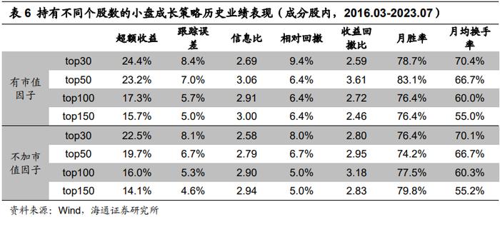 "海量"专题（229）——风控模型还有必要吗？——国证2000增强方案的尝试和思考