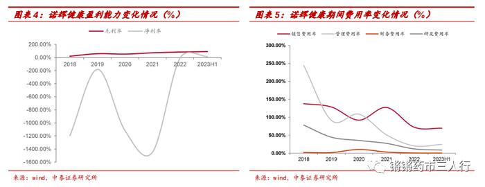 【中泰医药|公司点评】诺辉健康：业绩亮眼扭亏为盈，三大产品持续量价齐升