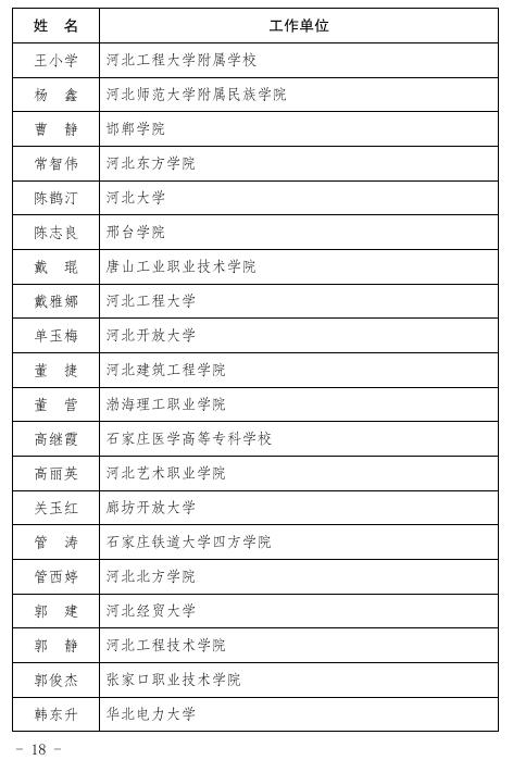 【践行社会主义核心价值观】河北省教育厅最新通报！廊坊这些人上傍~