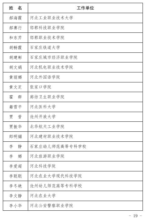 【践行社会主义核心价值观】河北省教育厅最新通报！廊坊这些人上傍~