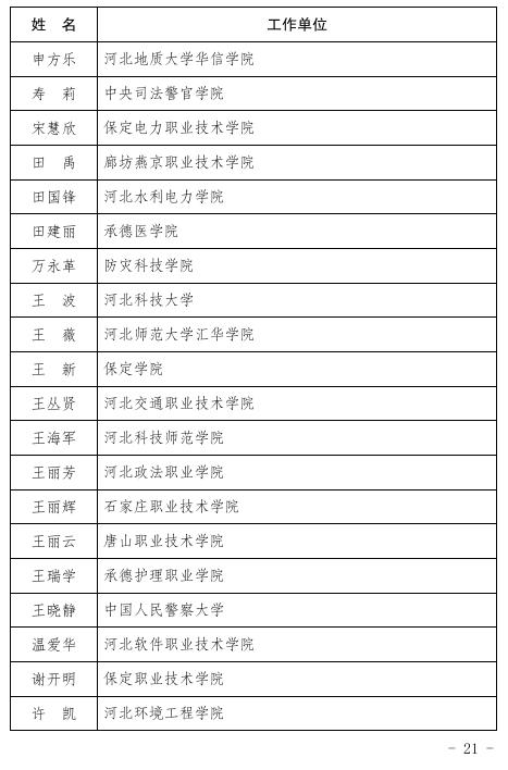 【践行社会主义核心价值观】河北省教育厅最新通报！廊坊这些人上傍~