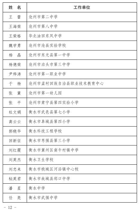 【践行社会主义核心价值观】河北省教育厅最新通报！廊坊这些人上傍~