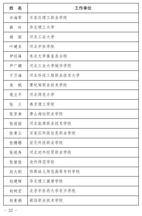 【践行社会主义核心价值观】河北省教育厅最新通报！廊坊这些人上傍~