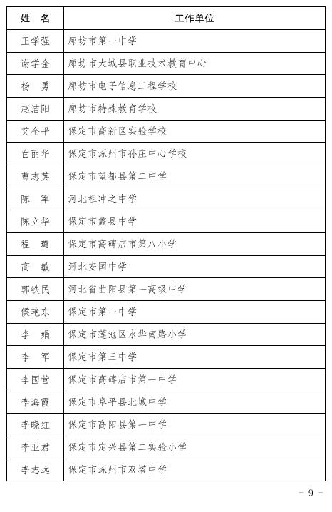 【践行社会主义核心价值观】河北省教育厅最新通报！廊坊这些人上傍~