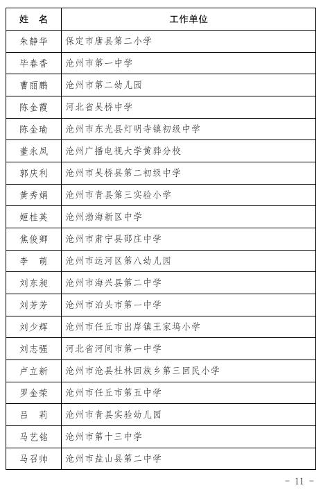 【践行社会主义核心价值观】河北省教育厅最新通报！廊坊这些人上傍~