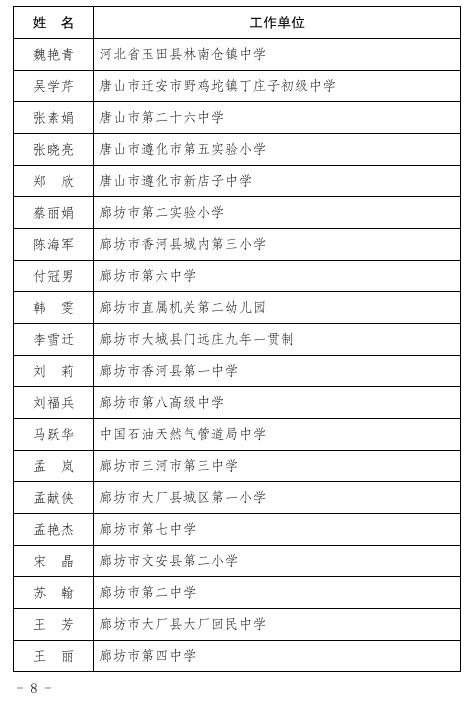 【践行社会主义核心价值观】河北省教育厅最新通报！廊坊这些人上傍~