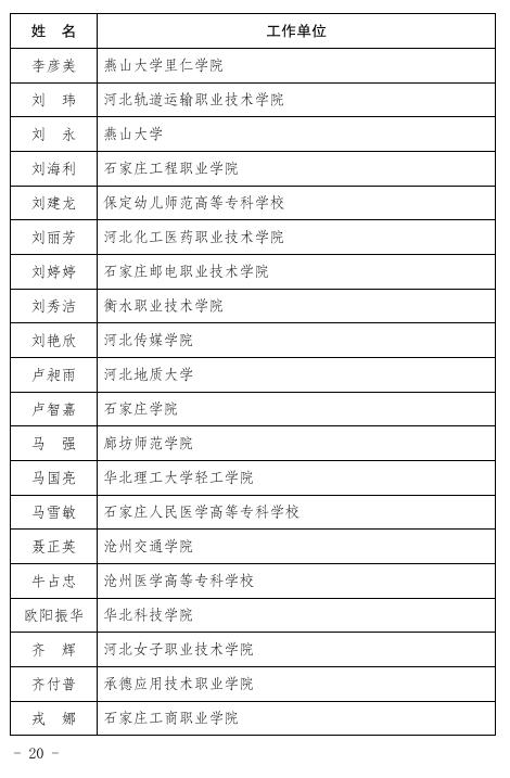 【践行社会主义核心价值观】河北省教育厅最新通报！廊坊这些人上傍~