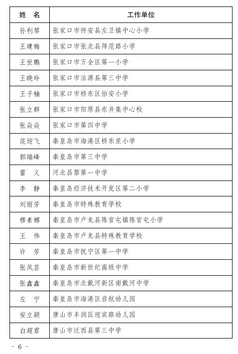 【践行社会主义核心价值观】河北省教育厅最新通报！廊坊这些人上傍~