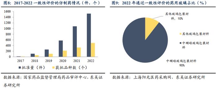 力诺转债：国产特种玻璃领军者（东吴固收李勇 陈伯铭）20230823