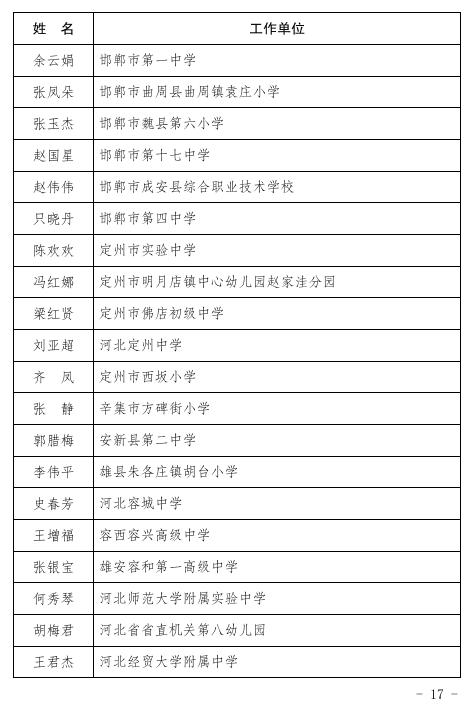 【践行社会主义核心价值观】河北省教育厅最新通报！廊坊这些人上傍~