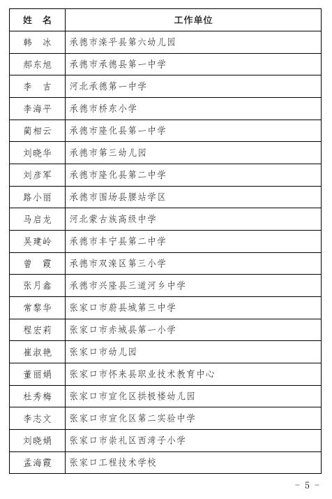 【践行社会主义核心价值观】河北省教育厅最新通报！廊坊这些人上傍~