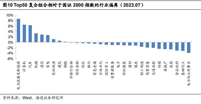 "海量"专题（229）——风控模型还有必要吗？——国证2000增强方案的尝试和思考