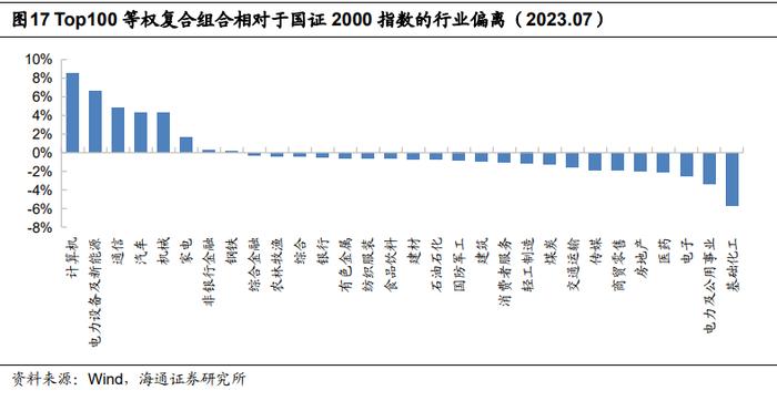 "海量"专题（229）——风控模型还有必要吗？——国证2000增强方案的尝试和思考