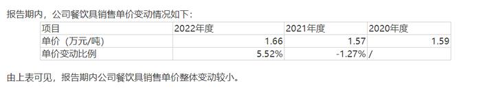 用甘蔗渣生产餐饮具的众鑫股份今日上会 原材料持续涨价，产品售价能否跟涨?