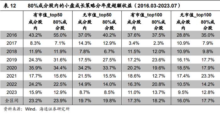 "海量"专题（229）——风控模型还有必要吗？——国证2000增强方案的尝试和思考