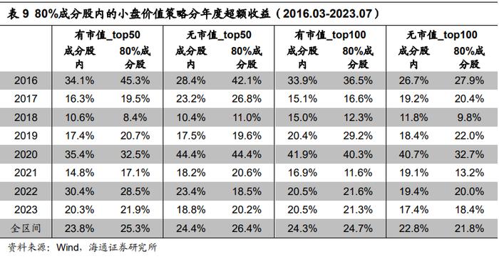 "海量"专题（229）——风控模型还有必要吗？——国证2000增强方案的尝试和思考