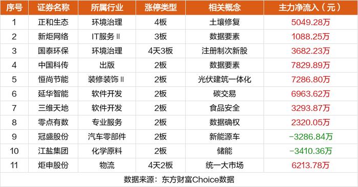 胡锡进：亏损达到9050元！半导体公司掀起回购小高潮，首家券商回购也来了