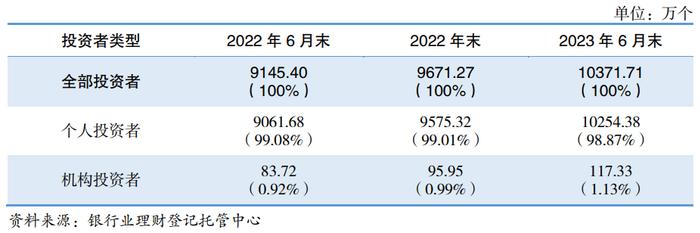 平安理财总经理张东：居民理财的“C位”还是银行理财