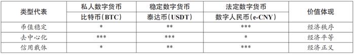 尹振涛、程雪军 | 数字货币的“不等边三元悖论”与监管治理——基于卡—梅框架视角的研究