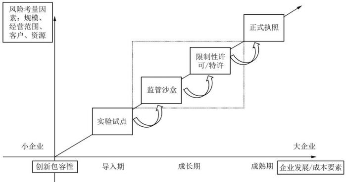 尹振涛、程雪军 | 数字货币的“不等边三元悖论”与监管治理——基于卡—梅框架视角的研究