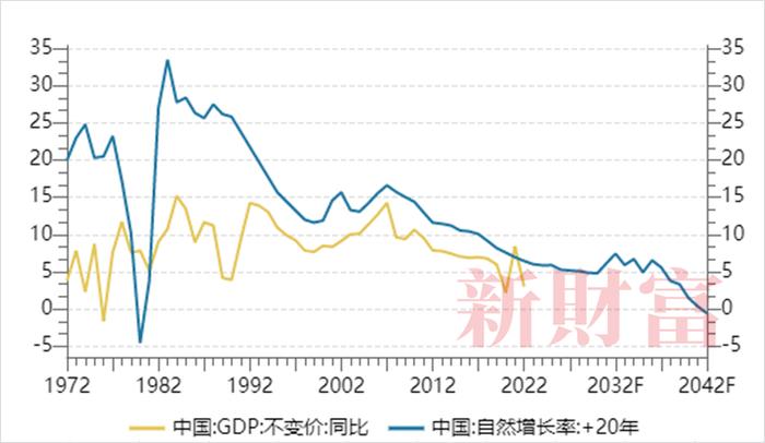 人口红利转向人才红利！人口下降背后，产业结构与经济消费将如何转变？