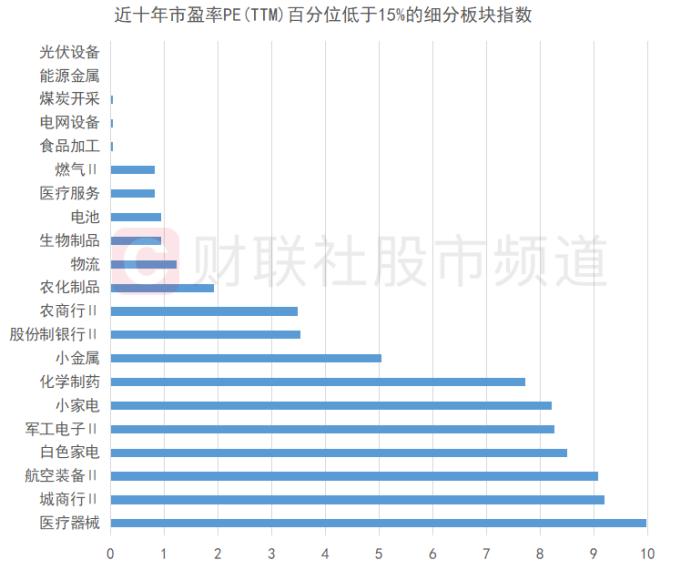 多指标跌至历史低位！“市场底”或已昭示，超跌板块个股梳理，这些方向或可关注