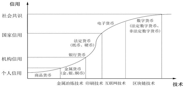 尹振涛、程雪军 | 数字货币的“不等边三元悖论”与监管治理——基于卡—梅框架视角的研究