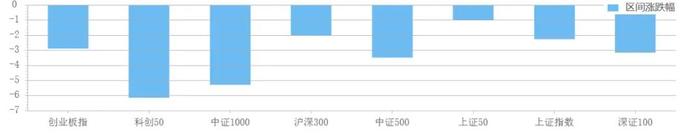 A股的钟摆什么时候回归？