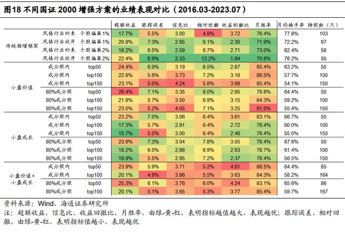 "海量"专题（229）——风控模型还有必要吗？——国证2000增强方案的尝试和思考